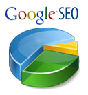 Alta y Publicidad en Google